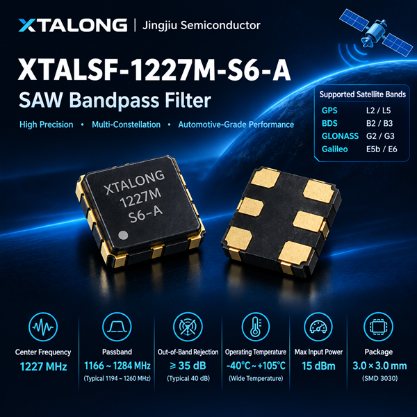 1227MHz 声表面波滤波器（GPS L2 / GNSS）