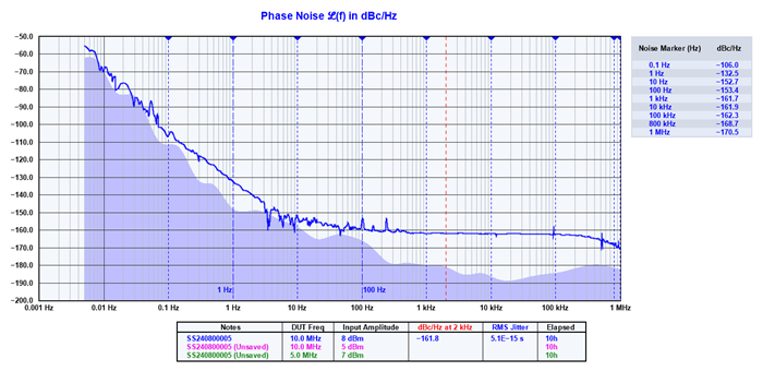 High short term frequency stability ocxo pdf1.png
