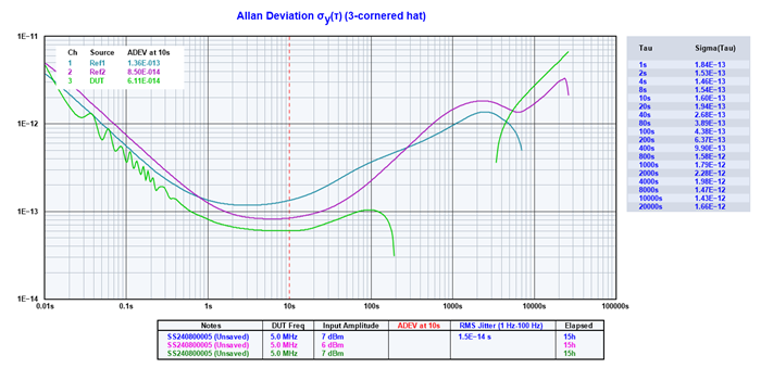 High short term frequency stability ocxo pdf2.png