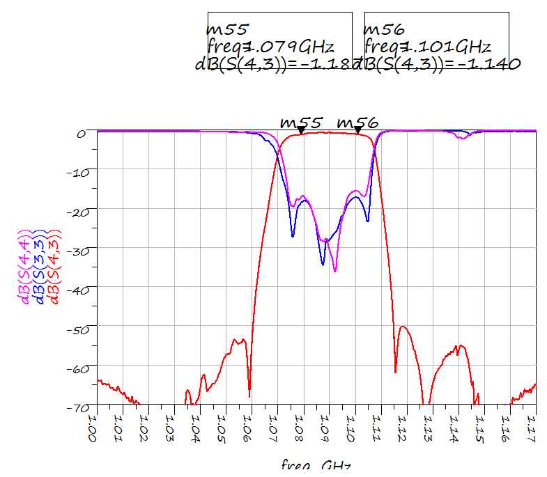 SAW filter test curves.png