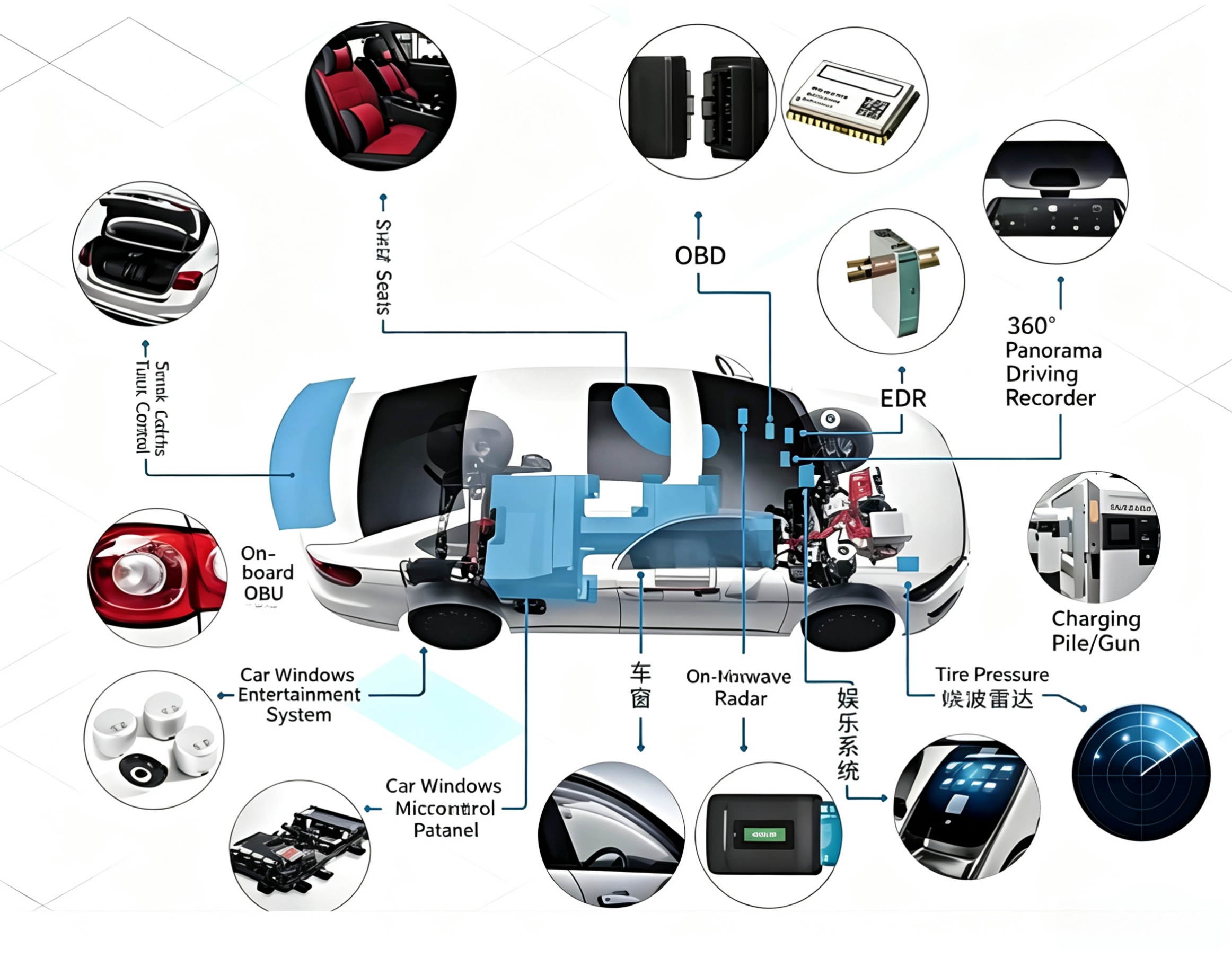 Automotive grade crystal oscillators for ADAS and Autonomous Driving.png