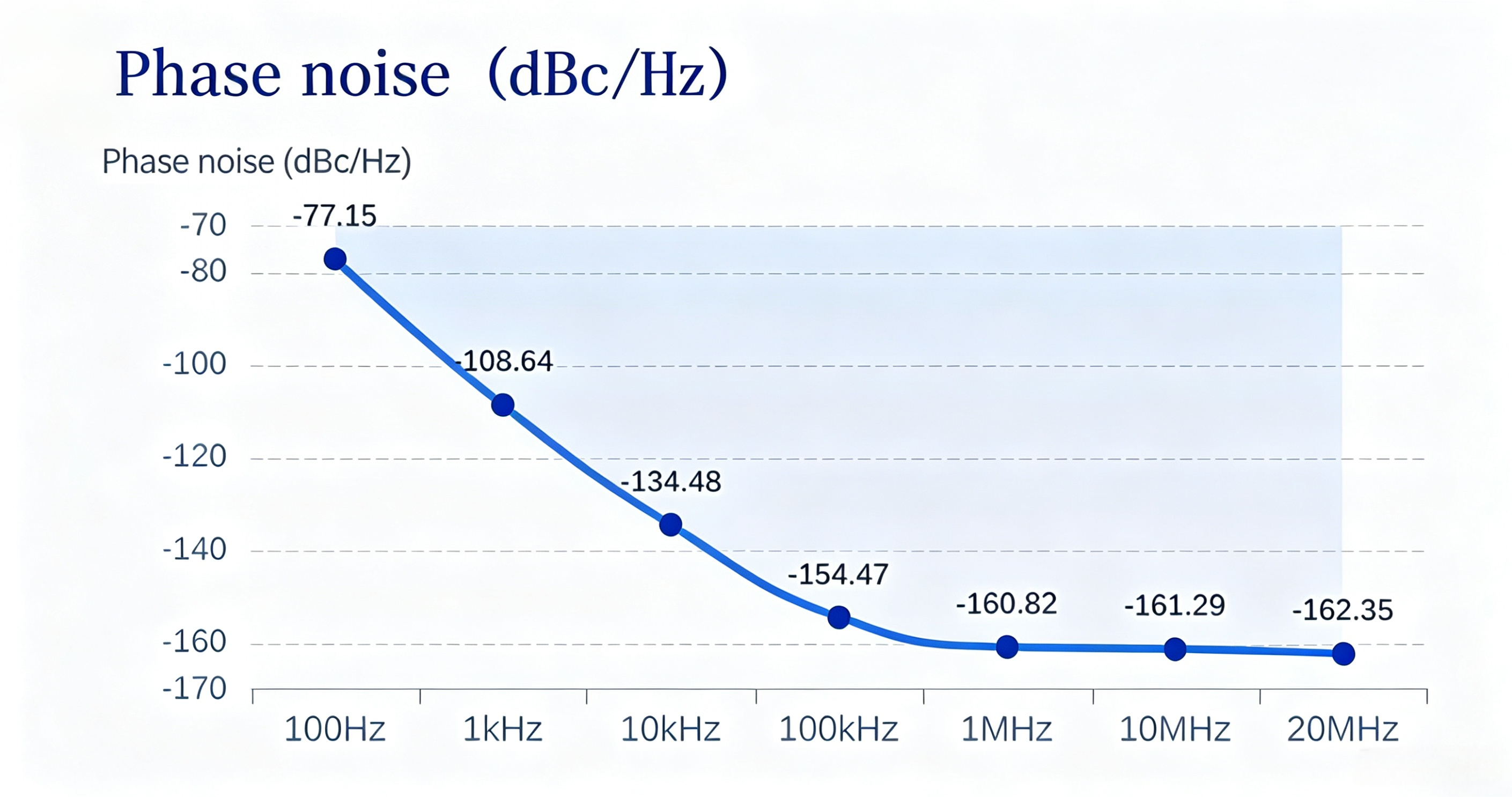 Phase-Noise-Spectrum-of-312.5MHz-Oscillator-for-800G-1.6T-Networking.png Phase-Noise-Spectrum-of-312.5MHz-Oscillator-for-800G-1.6T-Networking.png