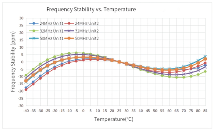 frequency stability temperature.png