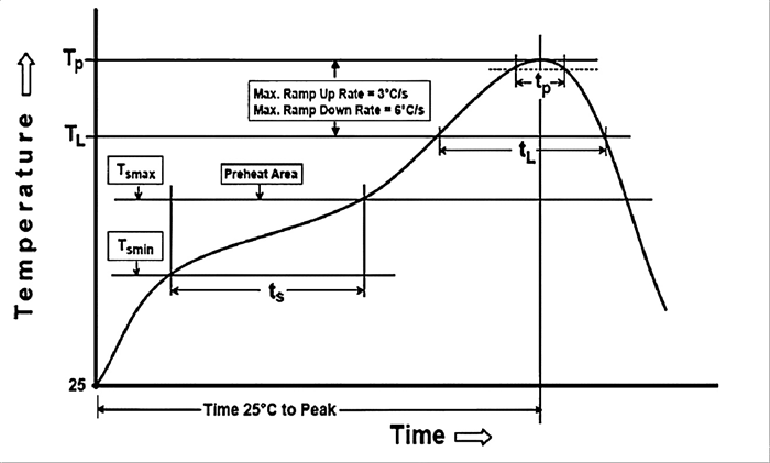 refow soldering pad.png