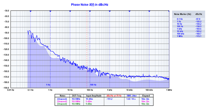 1789011024652711.png phase noise plot.png