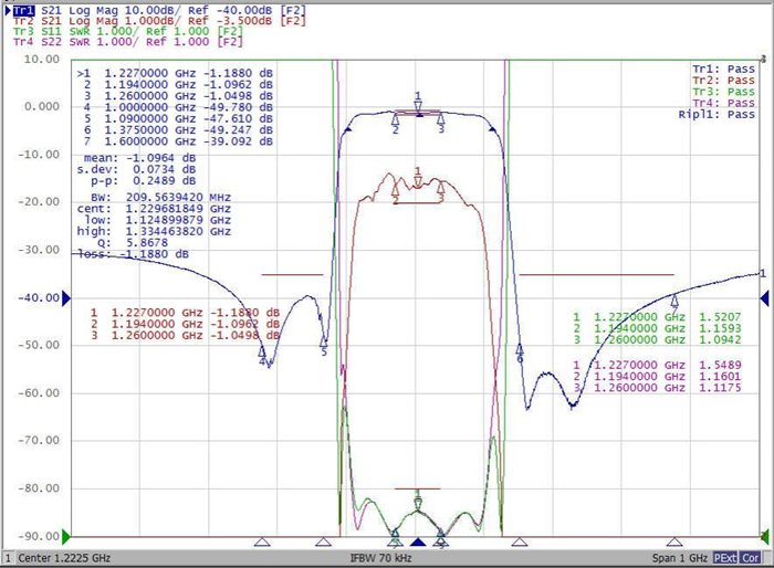 1789366408138067.png 1277mhz saw filter frequency response 1.png