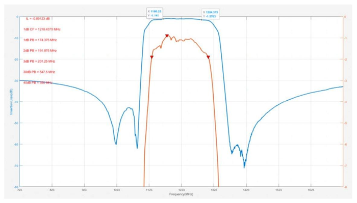 1789366414844620.png 1277mhz saw filter frequency response 2.png