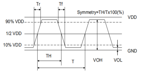 crystal oscillator waveform.png